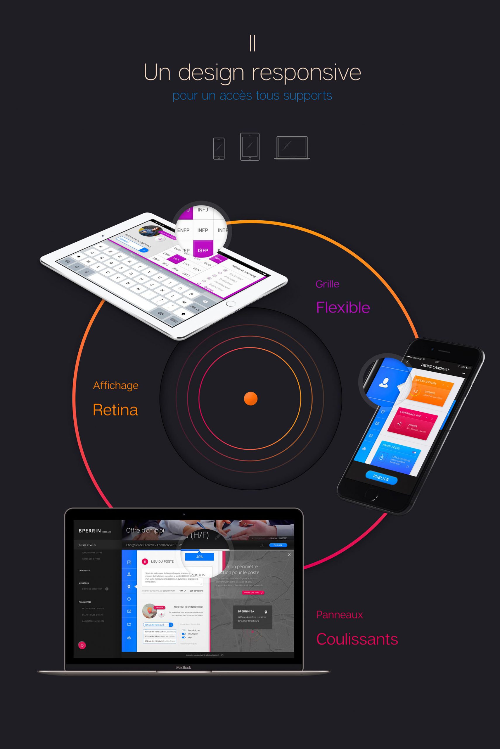 Backoffice Jobboard - from bperrin.com
